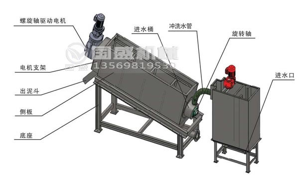 疊螺機技術(shù)參數(shù)