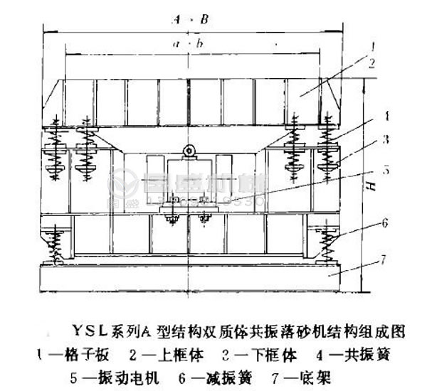 砂糖振動(dòng)落砂機(jī)