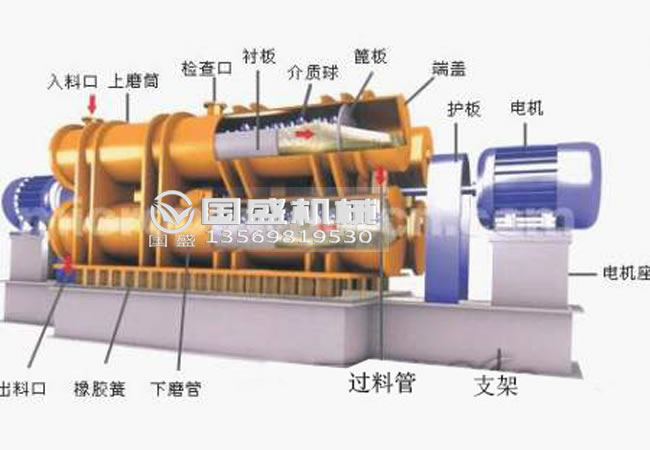 三筒振動磨機(jī)細(xì)微粉研磨機(jī) 